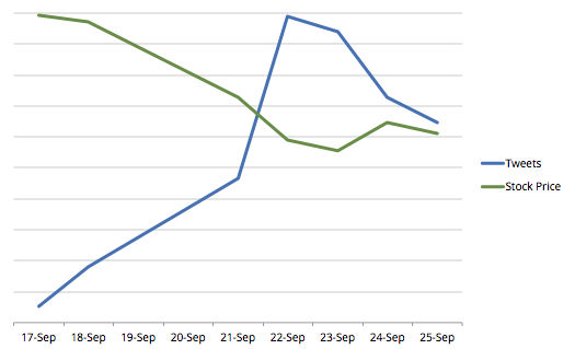 VW emissions scandal stats