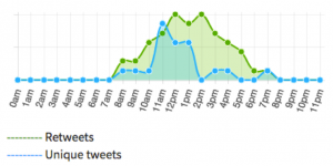 #HandsOffSocialMedia trending topic