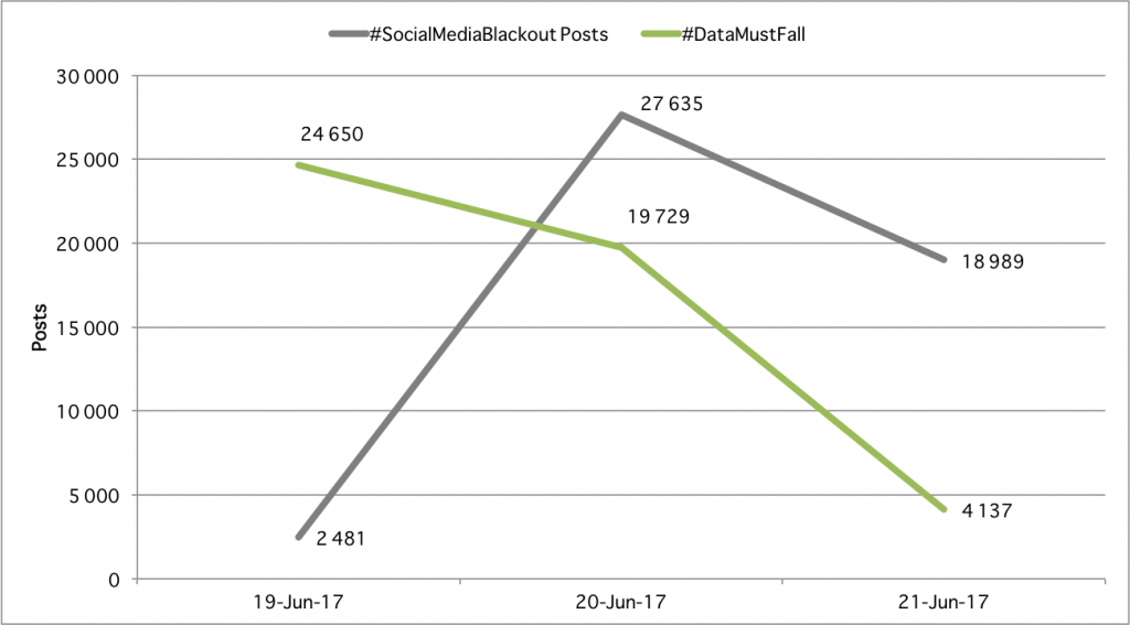 #SocialMediaBlackout Data