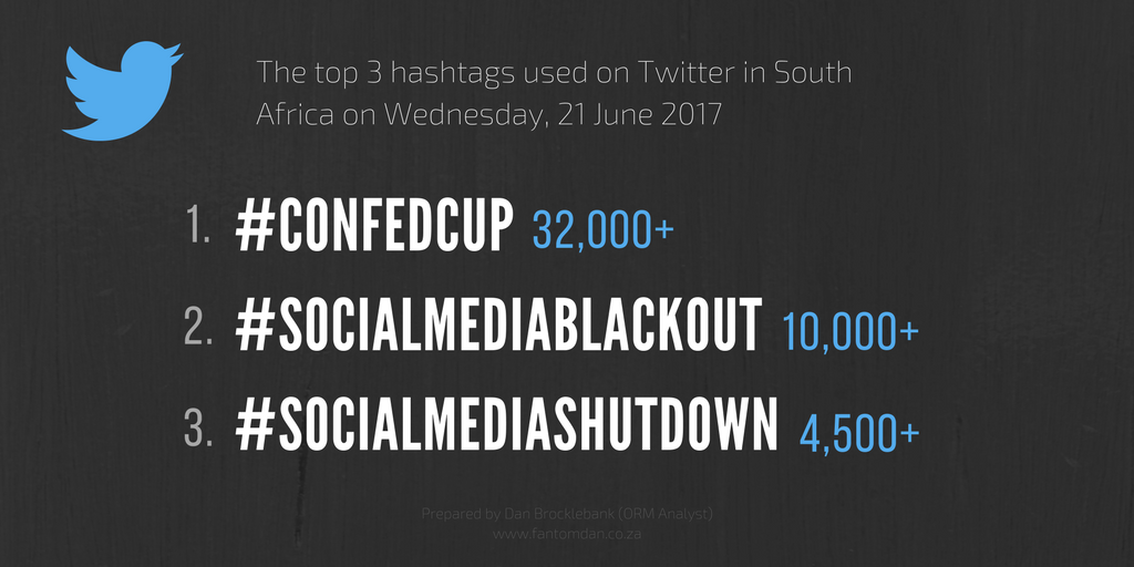 The most used hashtags on Twitter on 21 June 2017