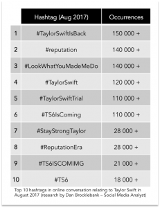 Taylor Swift Hashtags