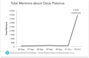 Oscar Pistorius Online Conversation